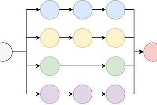 Promises in JavaScript