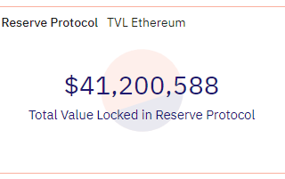 Reserve Unofficial Update