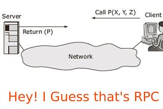 Diagrammatic representation of RPC