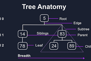 Trees in JavaScript