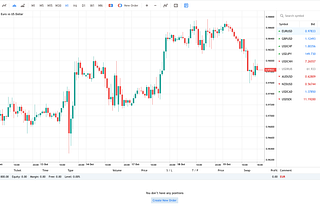 Metaquotes introduced… TradingView?