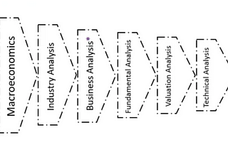 Tradevesting Methodology