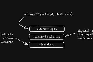 Amazing project, but why crypto?