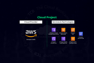Implementation of a Scalable Web Application using AWS services: Elastic Beanstalk, DynamoDB, Cloud…
