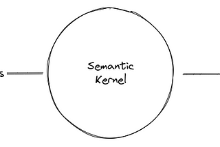 Getting Started with Semantic Kernel: Large Language Models for C# developers