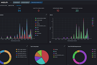 I hacked my own AWS cloud -legally.