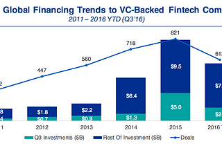 MortgageTech is the Next Frontier for Fintech