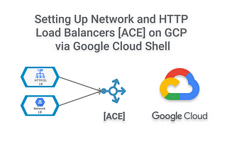 Setting Up Network and HTTP Load Balancers [ACE] on GCP via Google Cloud Shell