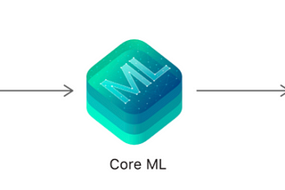 CoreML on iOS Apps