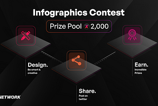 Infographics Community Contest