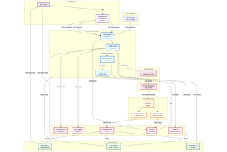 Google cloud run hackathon