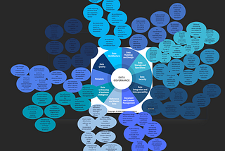 Day 62: Data + Agentic Archetype 1: Can we solve Invisible Data exchange boundaries in the Data…
