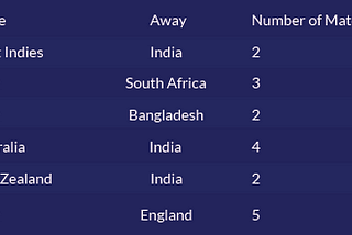 All you need to know about the 2019–2021 World Test Championship