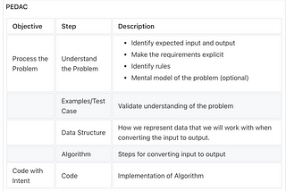 Using Launch School’s PEDAC