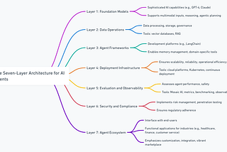 SAAS vs. Agentic AI: A Reflection on Microsoft’s Vision for the Future of Enterprise Applications