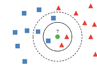 KNN(K-Nearest Neighbors)- K en yakın komşu algoritması