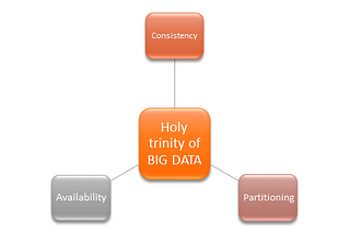 BIG Data — Secure or Not and the Holy Trinity