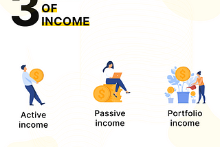 THREE TYPES OF INCOME