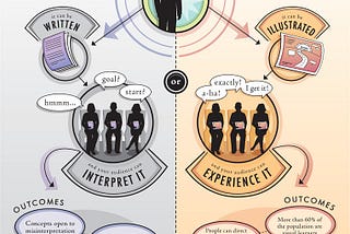 Infographics and Science Communication