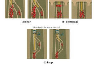 Moral Dilemmas of Automated Driving