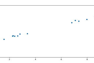 Gentle introduction to genetic algorithms