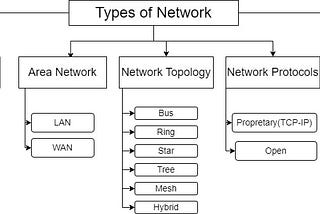 Networking for DevOps