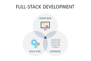 the easiest roadmap to become a full-stack developer