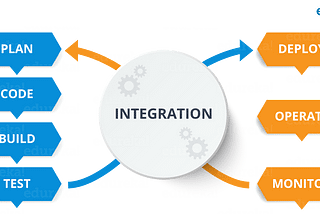 Software Deployment, Environment, and CI/CD