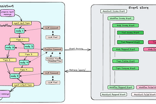 Design LLM-Based Agents: Key Principles — Part 2