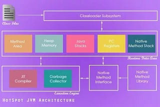 Memory Management in Java