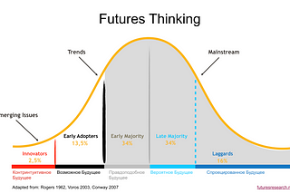 Futures Research: исследование потенциальных будущих.