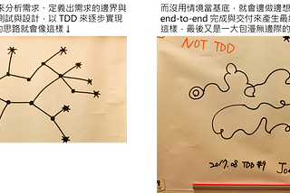 從Technical Coach身上學到Scrum Team的點滴