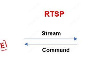 How to streaming IP cctv camera using gstreamer and ffmpeg