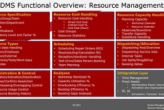 DMS Resource Management Overview