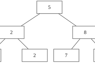 Different Approaches to Initialize a Multiset in C++