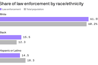 Evidence-Based Examination of Systemic Police Bias in the United States