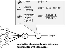 Activation functions used in Neural Networks- Which is better ?