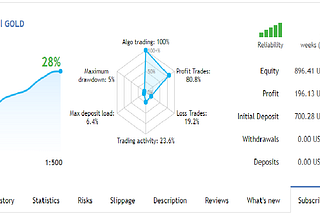 NEC Capital Expert Advisor Trading Result