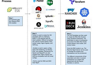 Implementing Rancher and RKE in a private cloud data center