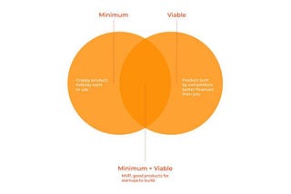 Keuntungan MVP (Minimum Viable Product) dalam membangun Produk Digital dan cara kerjanya