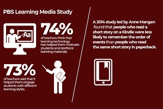 HOW TECHNOLOGY HAS CHANGED HOW WE LEARN.