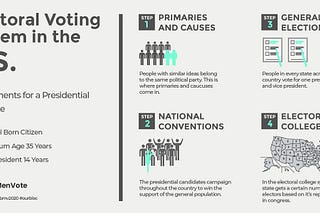 A Simple Guide To The Presidential Election Process