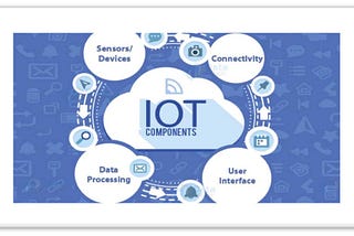 Workflow of IOT system