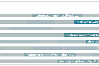 Effective parallelization of a multi-module build