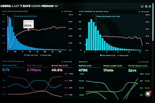 This graph presents an insightful visualization of SQL performance analytics, designed to maximize the efficiency of your database. The graph exhibits a line chart that showcases the query execution time on the x-axis, while the y-axis represents the number of queries processed per unit of time. The ascending trendline illustrates the continuous enhancement in SQL performance, resulting in faster query execution and increased throughput.