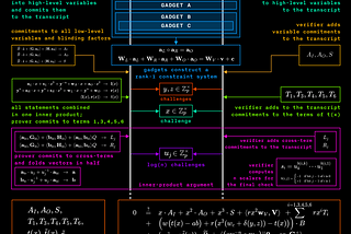 Programmable Constraint Systems for Bulletproofs