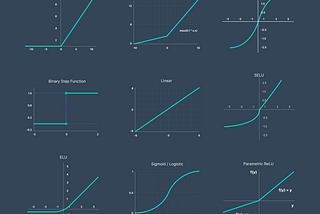 Activation functions for Neural Networks