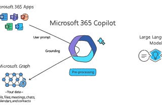 Microsoft 365 Copilot: Revolutionizing the Future of Work