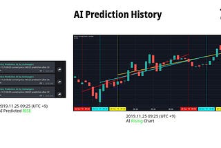 AI Prediction History (25th Nov, 2019)