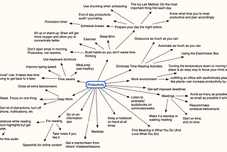 Productivity Mind Map